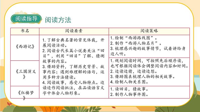 《快乐读书吧》课件第6页
