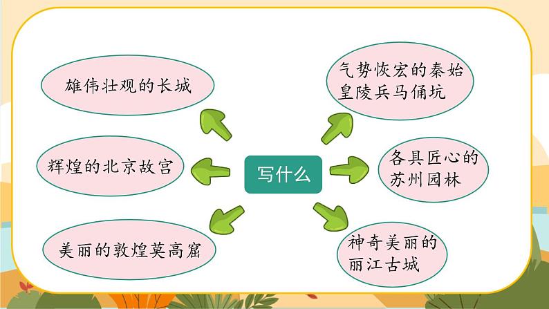 部编版语文五下习作七：中国的世界文化遗产（课件+教案）04