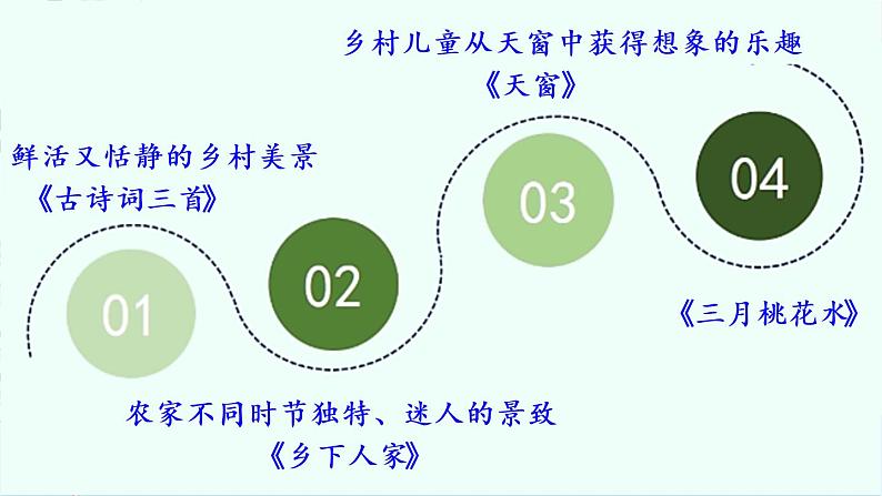 4  三月桃花水课件PPT第3页