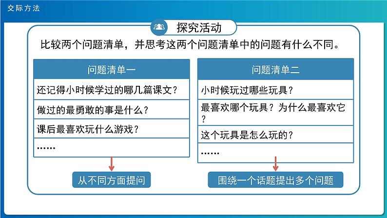 《口语交际：走进他们的童年岁月》示范公开课教学课件【人教部编版五年级下册】08