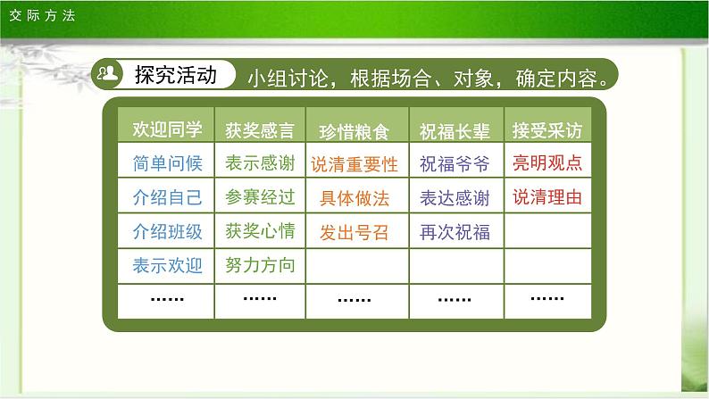 《口语交际：即兴发言》示范公开课教学课件【部编人教版六年级下册】第8页