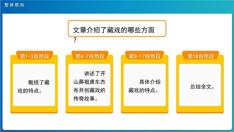 《藏戏》示范公开课教学课件【部编人教版六年级下册】第6页