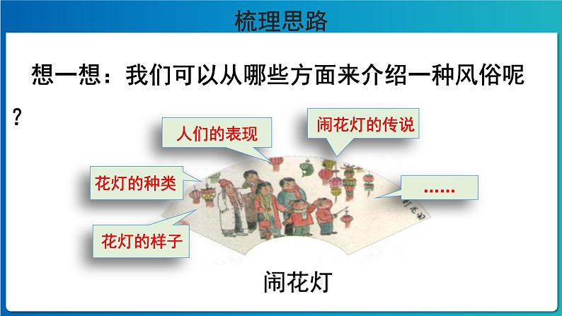 《习作：家乡的风俗》第1课时示范公开课教学课件【部编人教版六年级下册】07