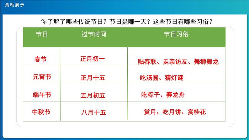 《综合性学习：中华传统节日》第1课时示范公开课教学课件（定稿）【人教部编版三下】第4页