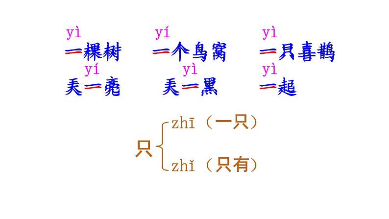 部编版一年级语文下册--6 树和喜鹊（课件）第6页