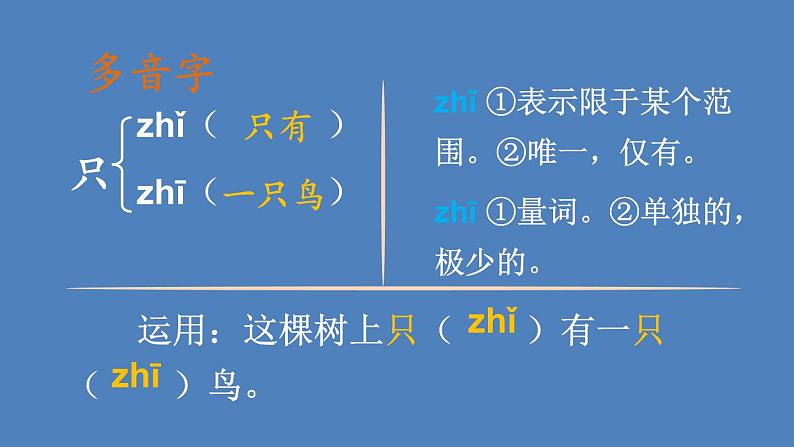 部编版一年级语文下册--6 树和喜鹊（课件1）第4页