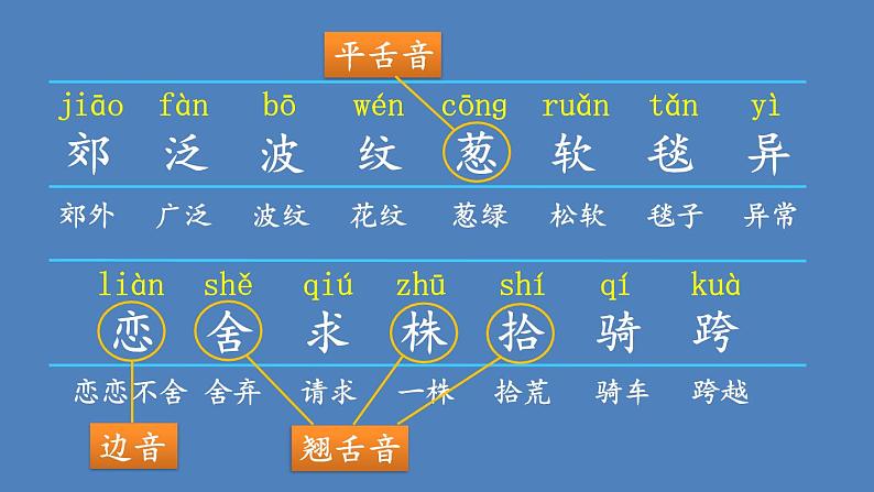 部编版二年级语文下册--7 一匹出色的马（课件1）第4页