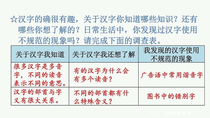 部编版五年级语文下册--综合性学习：我爱你，汉字课件PPT04