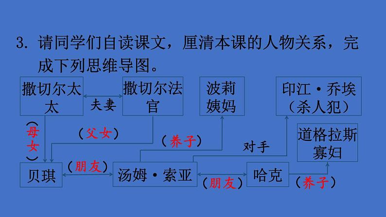 部编版六年级语文下册--7 汤姆·索亚历险记（节选）（课件）06