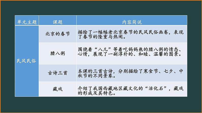 部编六下语文第一单元复习课件PPT第4页