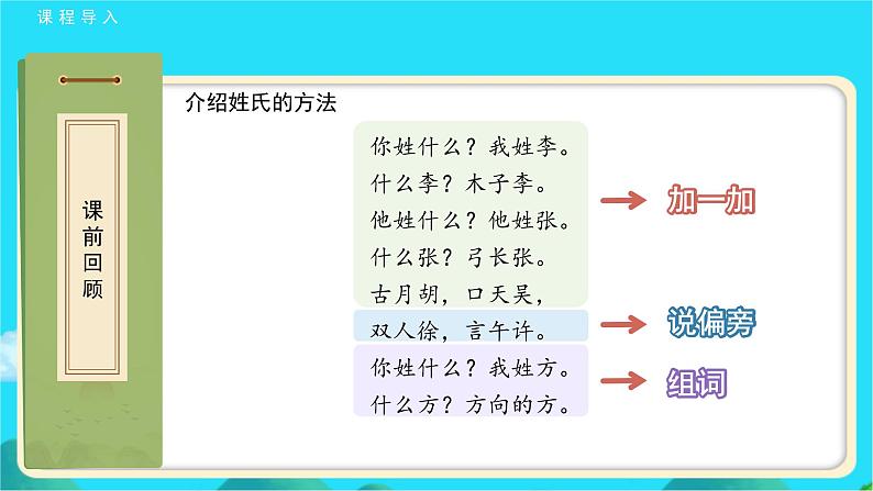 《姓氏歌》第2课时示范公开课教学课件【人教部编版一年级下册】第3页