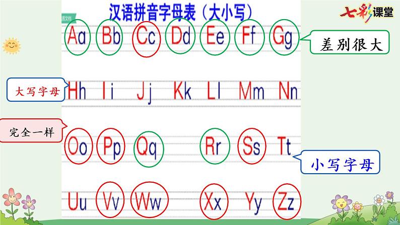 人教版小学语文一年级下册语文园地一【优质版】课件PPT第7页