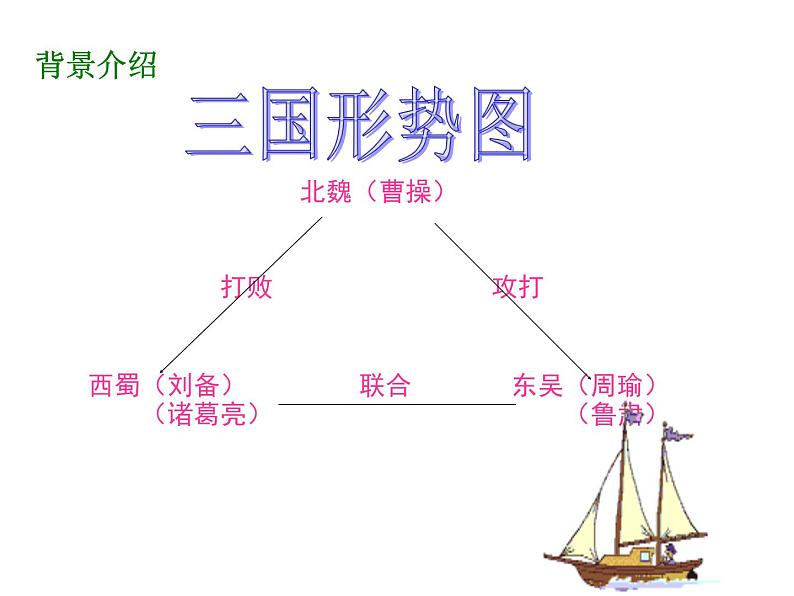 部编版五年级语文下册--5.草船借箭（课件）第4页