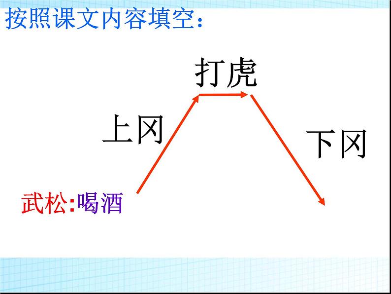 部编版五年级语文下册--6.景阳冈（课件4）第8页