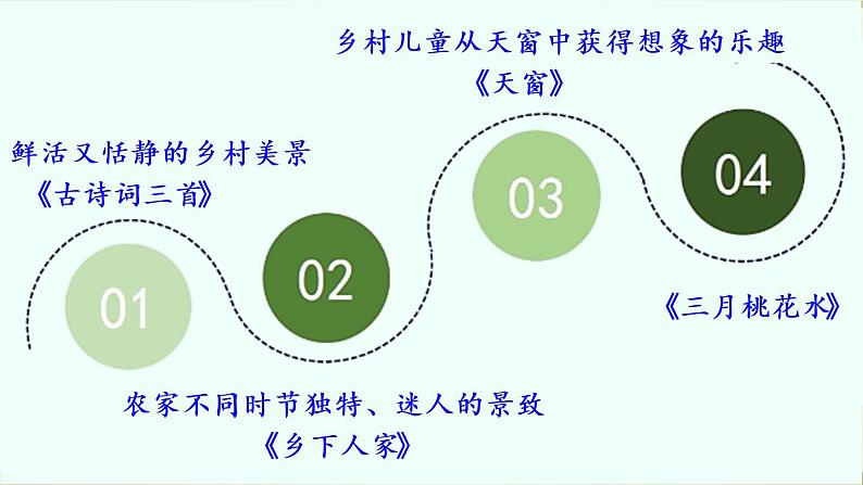 小学语文部编版四年级下册第4课《三月桃花水》课件（2023春）第2页