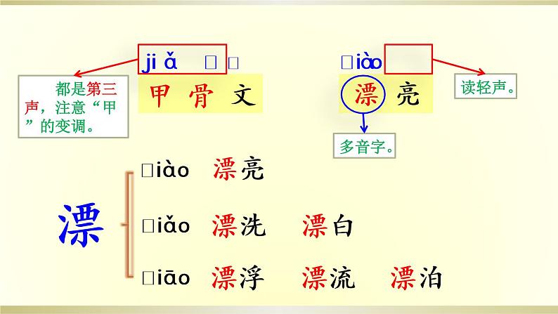 小学语文部编版二年级下册识字3《“贝”的故事》课件（2023春）第6页