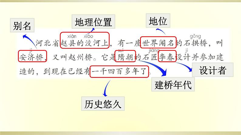 小学语文部编版三年级下册第11课《赵州桥》课件（2023春）08