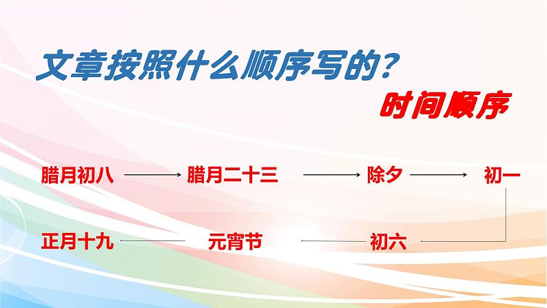 人教部编版语文六年级下册 第一单元 1 北京的春节 课件05