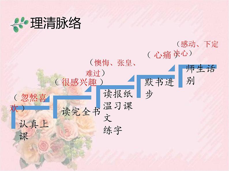 人教部编版语文六年级下册 第三单元 习作例文 别了语文课 课件03