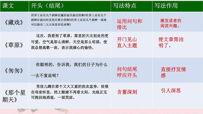 人教部编版语文六年级下册 第四单元 语文园地四 课件07