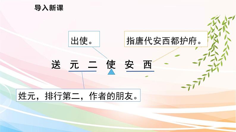 人教部编版语文六年级下册 古诗词诵读 2 送元二使安西 课件03