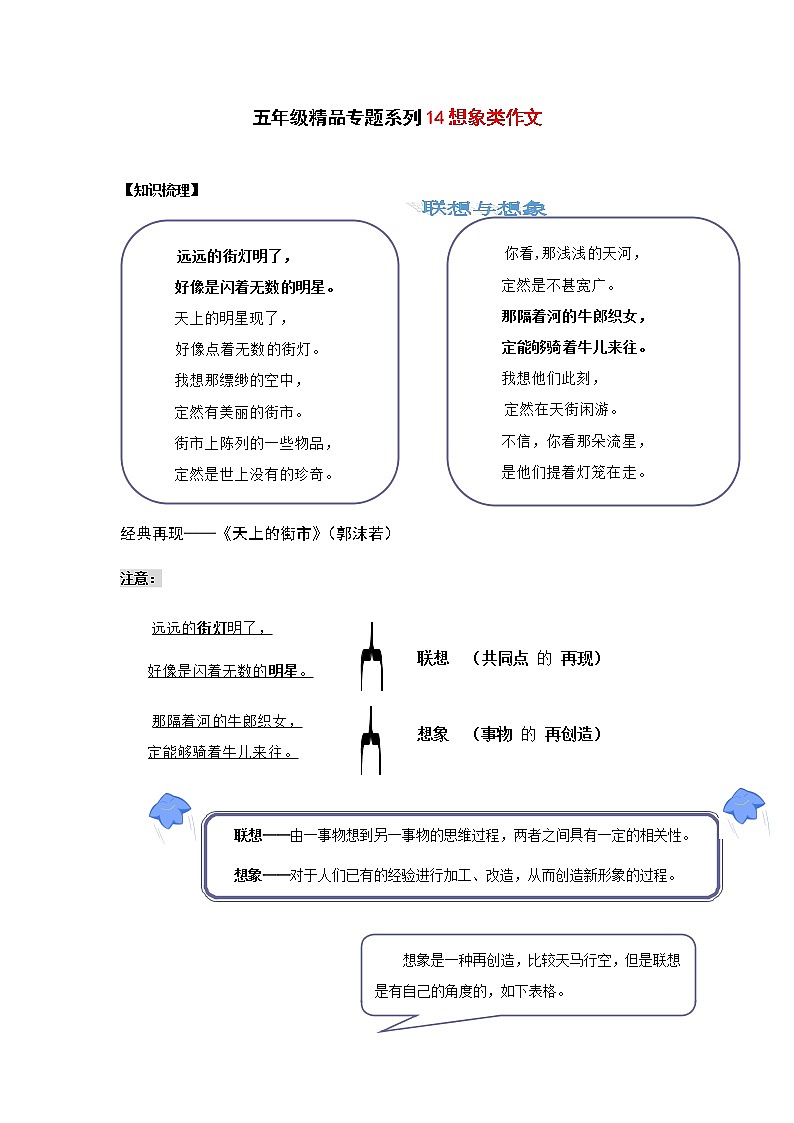 五年级语文阅读与作文专题讲义：14想象类作文第1页