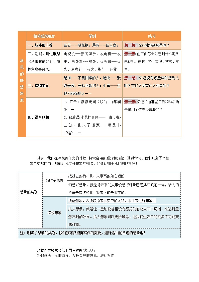 五年级语文阅读与作文专题讲义：14想象类作文第2页
