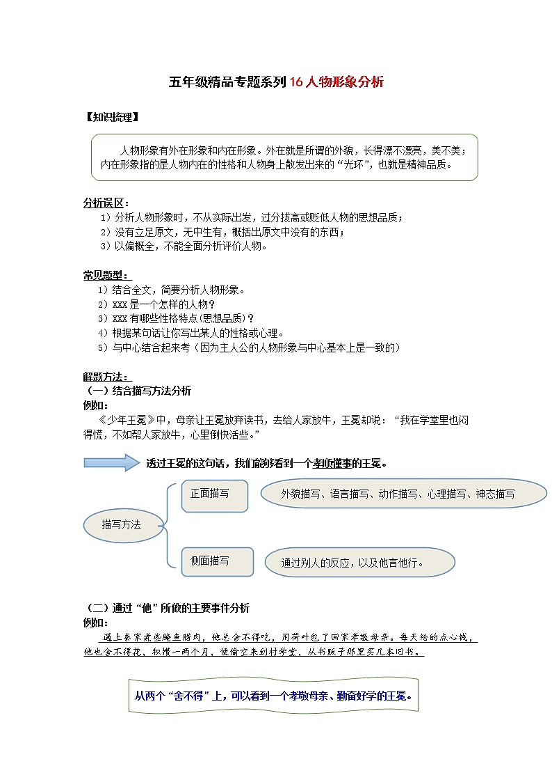 五年级语文阅读与作文专题讲义：16人物形象分析01