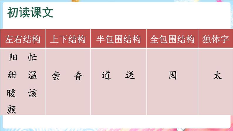 人教语文一下 第2单元 3 四个太阳 PPT课件07