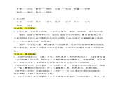 【同步知识盘点】部编版四下 第一单元考点梳理
