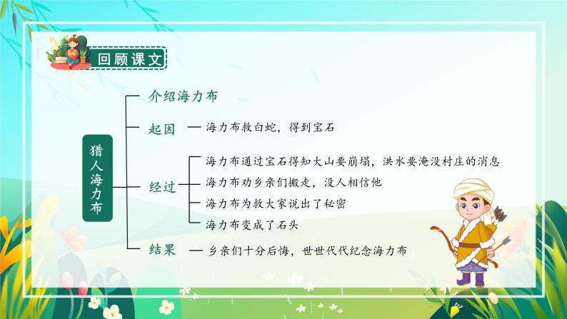 五年级语文上册部编版习作：缩写故事（课件+教案+学案+练习）07