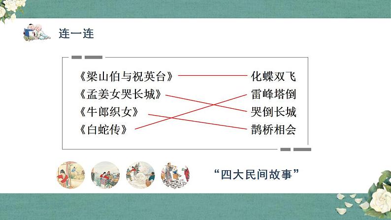 五年级语文上册部编版口语交际：讲民间故事（课件+教案+学案+练习）05