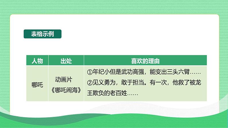 五年级语文上册部编版口语交际：我最喜欢的人物形象（课件+教案+学案+练习）04