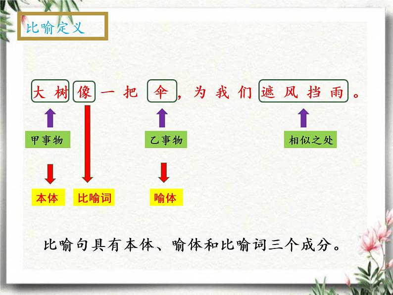 修辞手法 比喻 阅读与写作技巧提升 （课件）部编版语文三年级下册05