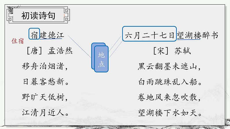 第3课《古诗词三首》第一课时（课件）-六年级语文上册部编版第5页