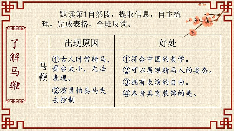 第24课《京剧趣谈》（教学课件+教学设计+学案+分层作业）-六年级语文上册部编版08