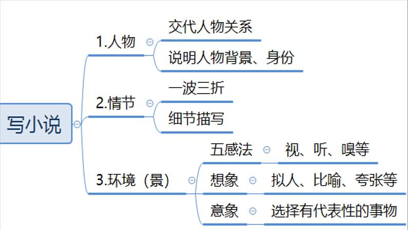 乘想象之风，探习作密码 - 小学语文课件PPT第4页