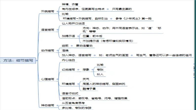 乘想象之风，探习作密码 - 小学语文课件PPT第5页