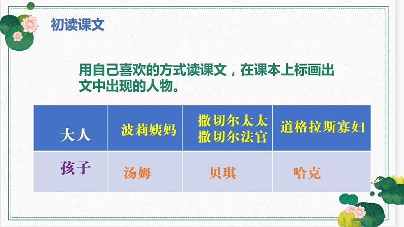 2023年春六年级语文部编版《汤姆索亚历险记》（节选）课件PPT第6页