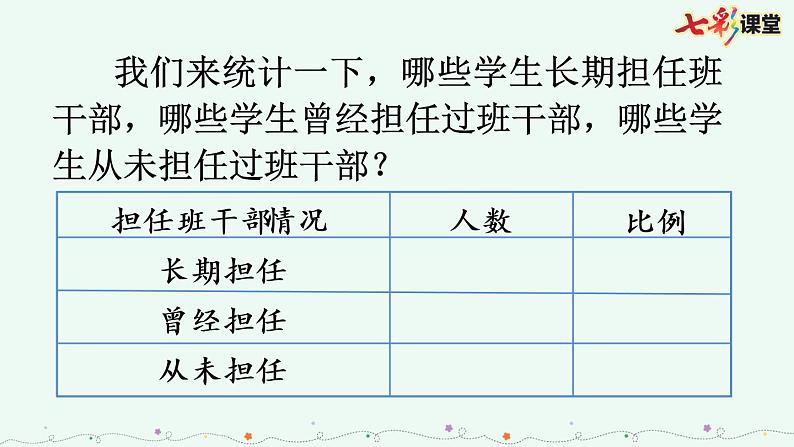 部编版小学语文三年级下册 口语交际：该不该实行班干部轮流制课件PPT第2页