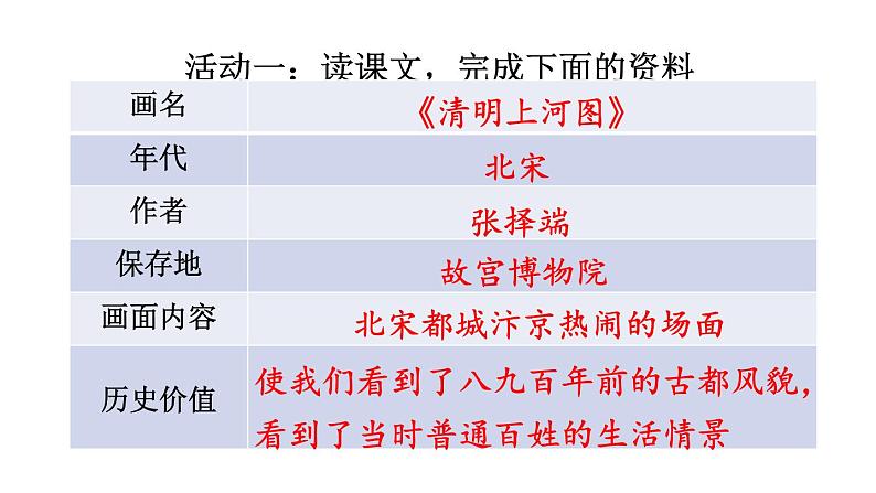 部编版三年级语文下册--12 一幅名扬中外的画（优质课件）07