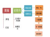 部编版五年级语文下册--5 草船借箭（精品课件）