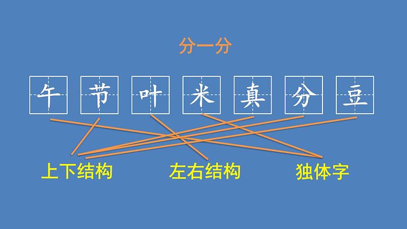 部编版一年级语文下册--10 端午粽（优质课件1）第7页