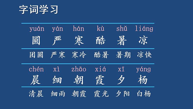 部编版一年级语文下册--识字6 古对今（优质课件1）第5页