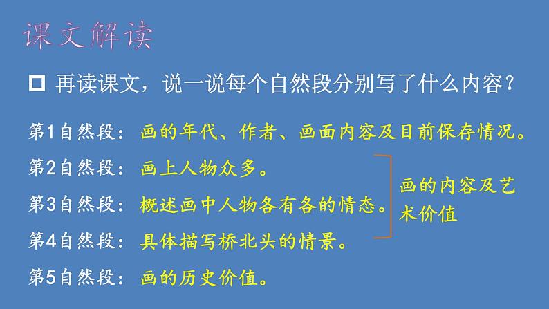 部编版三年级语文下册--12 一幅名扬中外的画（优质课件1）第7页