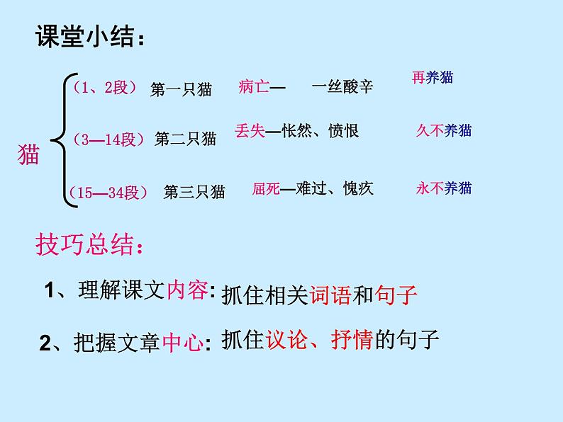 部编版四年级语文下册--13.猫（课件1）第7页