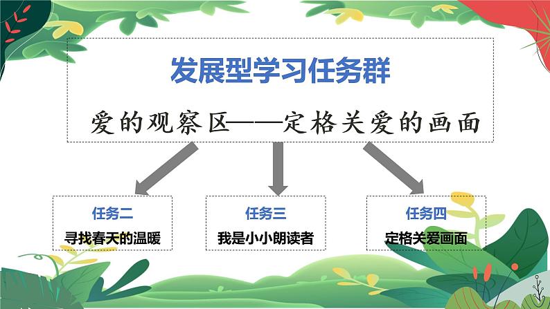 2二单元复习课件PPT第6页