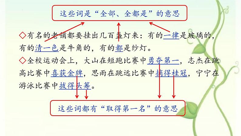 六下第一单元语文园地课件PPT第7页