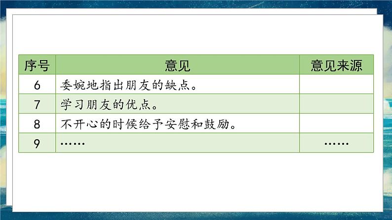 部编版语文四年级下册 第6单元 《口语交际六：朋友相处的秘诀》课件+教案06