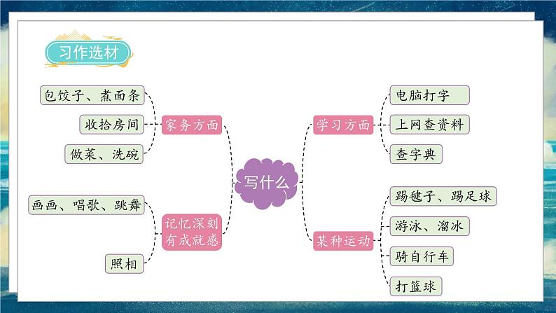 《习作六：我学会了》课件第6页